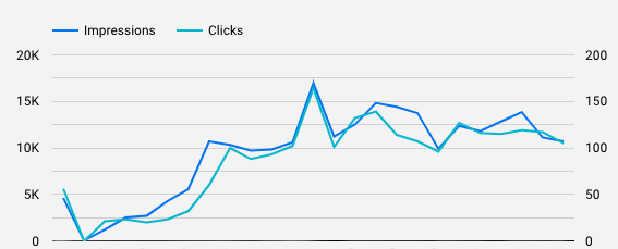 studio Scrapbook: July 2022- graph